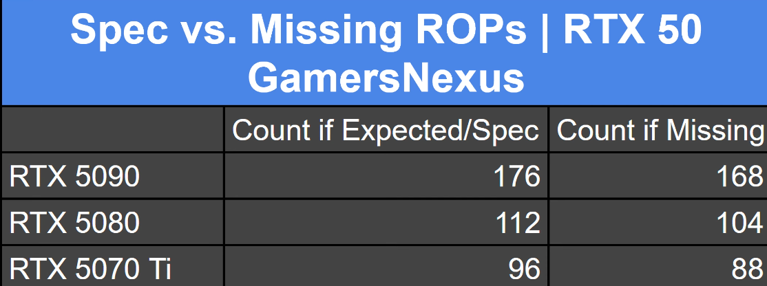 NVDA ROPs