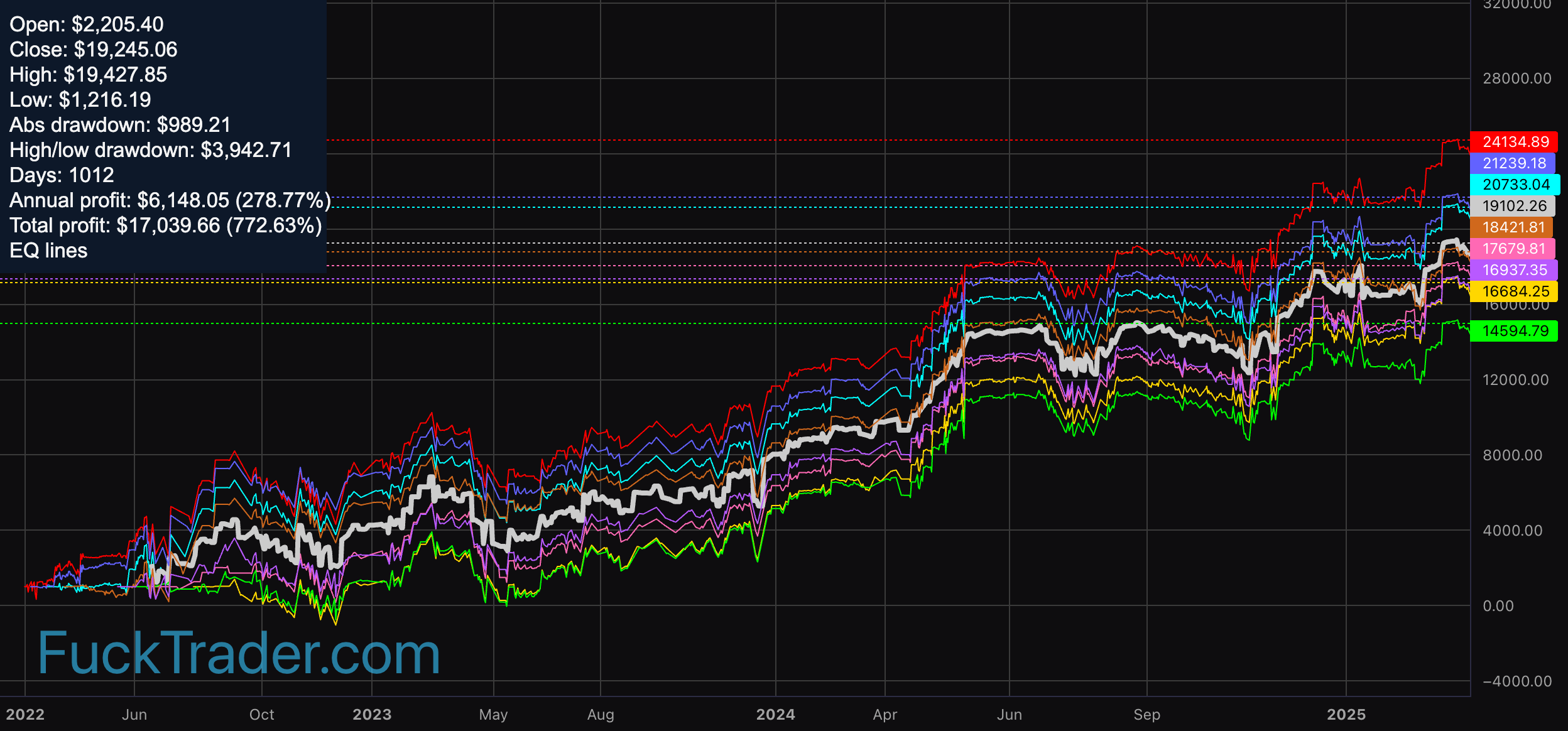 FuckTrader (screenshot)